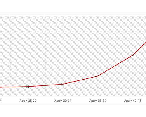 武汉代怀生子公司 2023年武汉第三代试管婴儿生男孩套餐是真的吗？ ‘怀孕b超