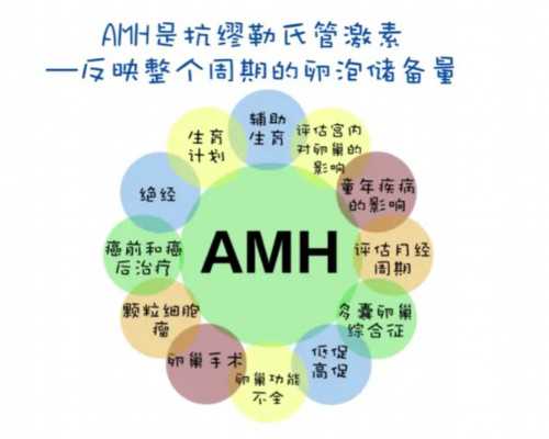 试管性别选择_试管捐卵流程,试管做个男宝多少钱？试管生男孩费用明细？