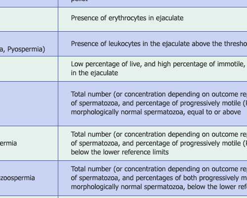 有名供卵试管_高龄三代试管,试管婴儿国际,心安国际试管婴儿