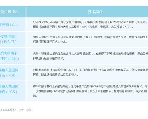 长沙哪里供卵最快,长沙做试管的医院多不多？你注意这些了吗？